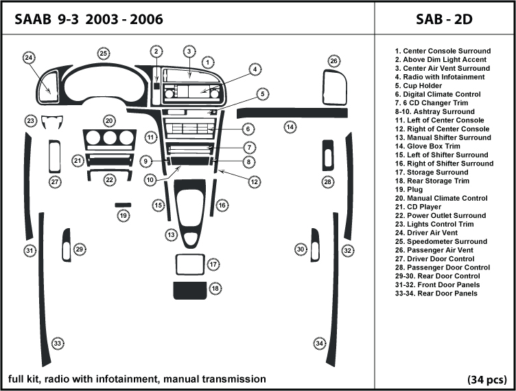 2004 Saab 9 3 Stereo Wiring Diagram